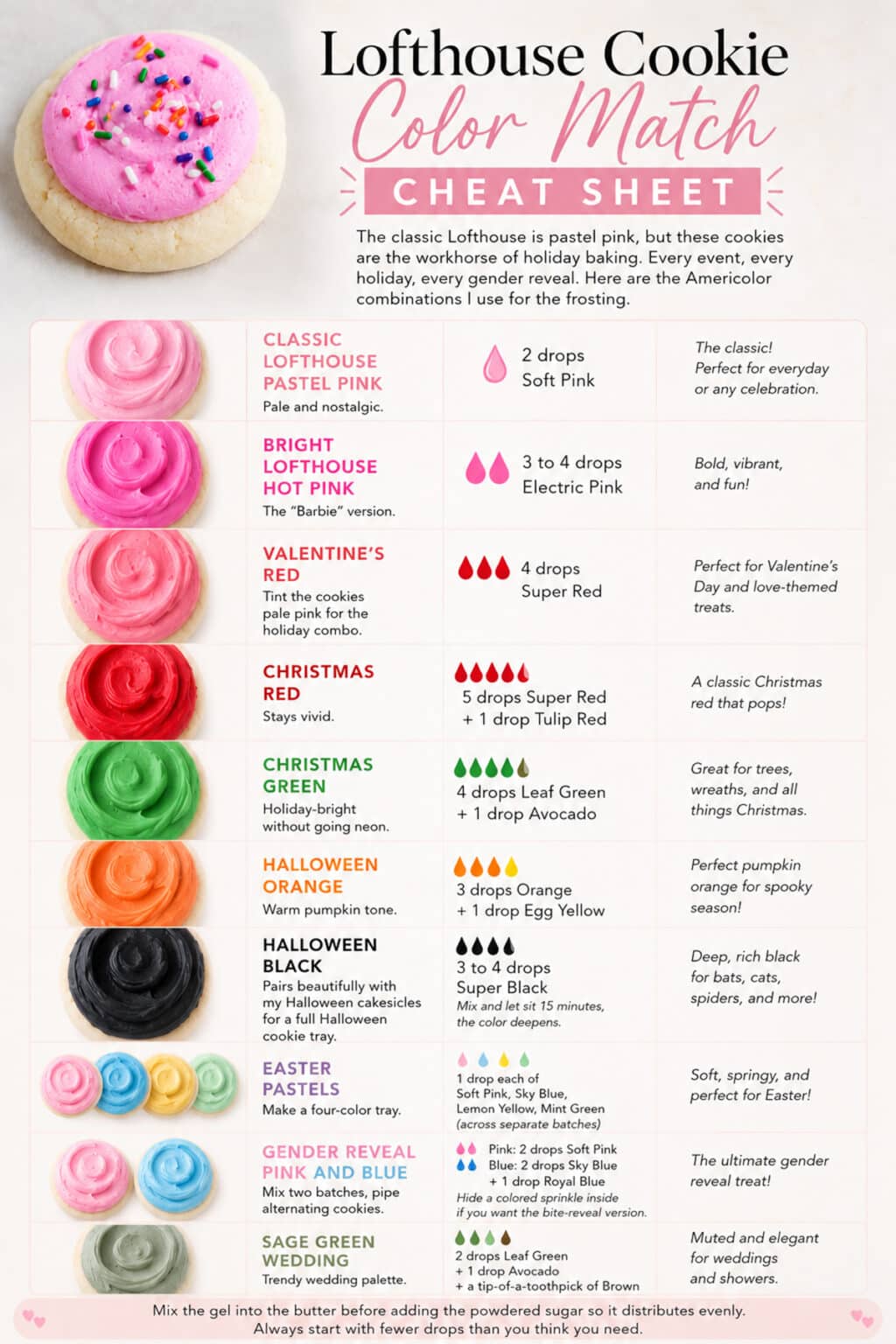 Lofthouse cookie (Copycat) | Sugar Geek Show