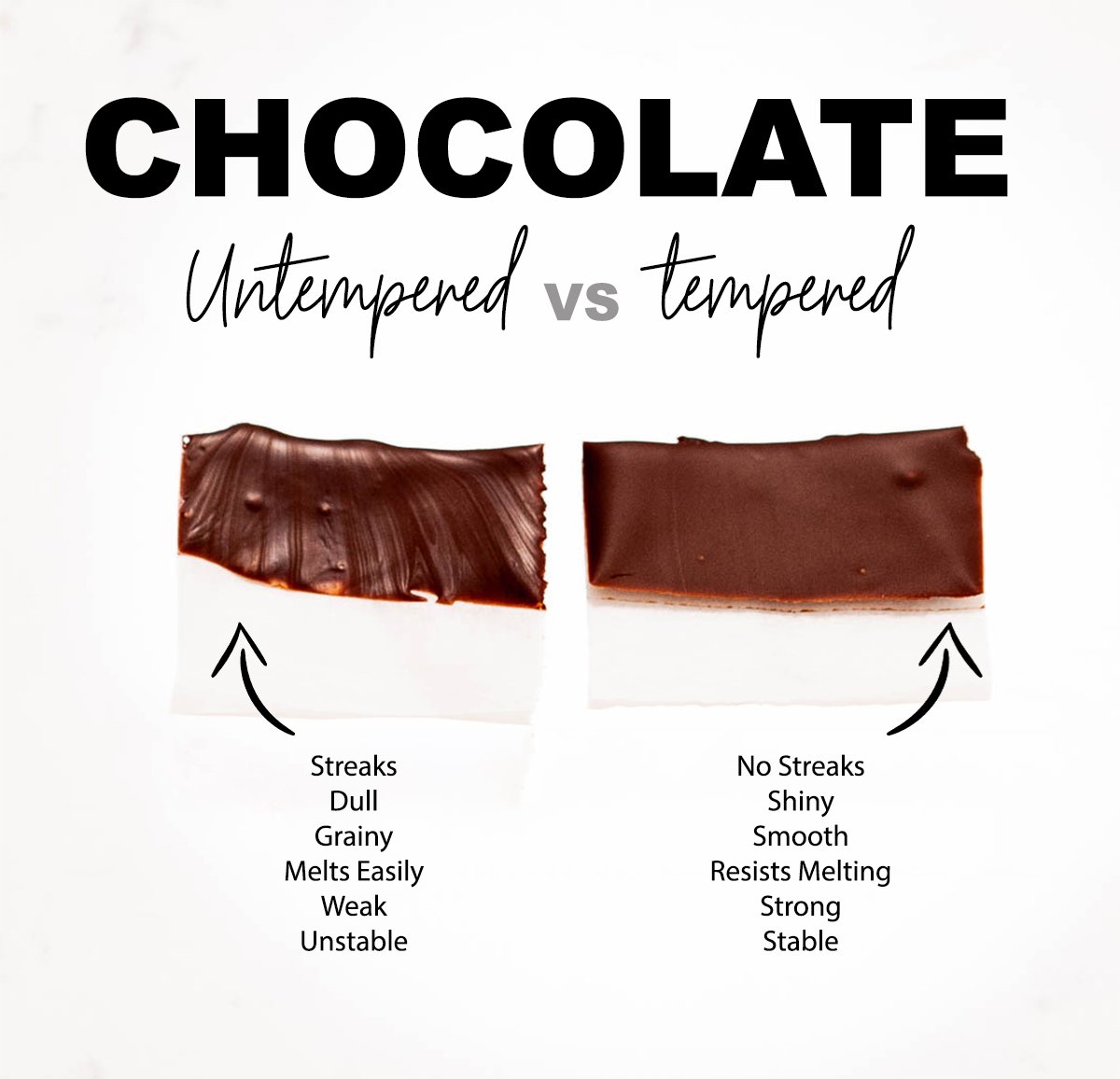 What is chocolate tempering & what are cocoa butter crystals?