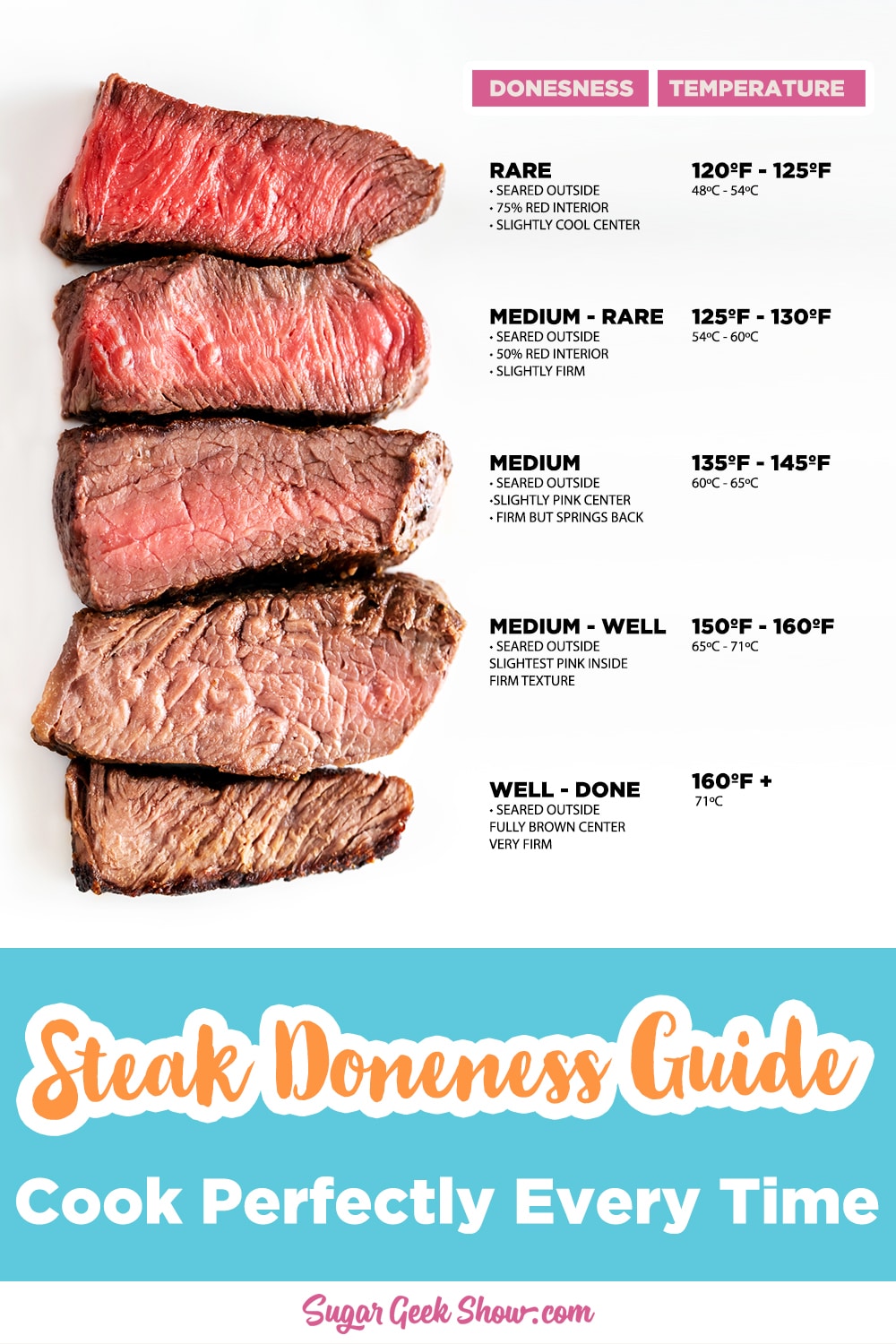 steak doneness guide