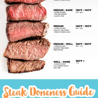 steak doneness guide