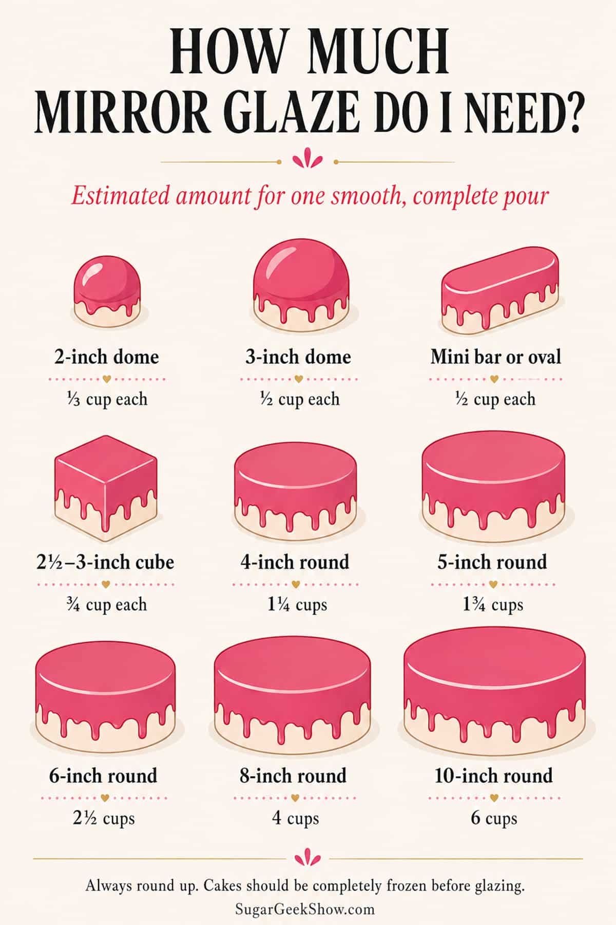 Image with examples of how much glaze you will need for different sized cakes.